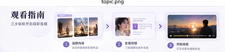 旧放映机内容封面